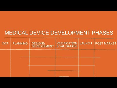 MEDICAL DEVICE DEVELOPMENT PHASES