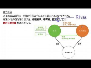 地方自治のしくみ①