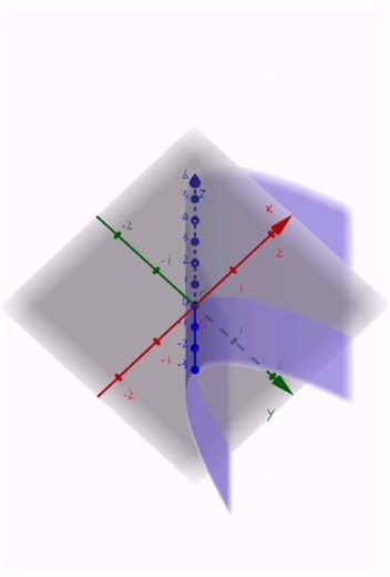Motion of Parabolic cylinder || translation of y=x² along the z- axise
