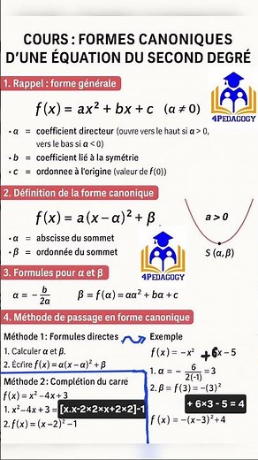 Tout comprendre sur la forme canonique en un clin d’œil #maths #seconddegré #revision #resume