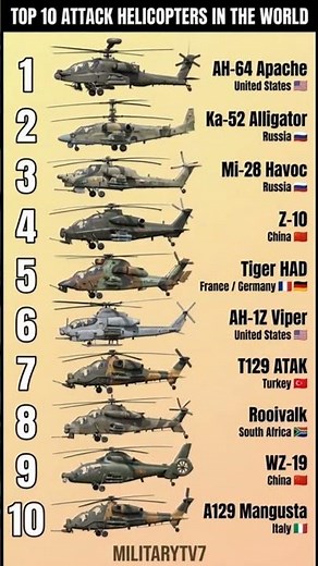 Top 10 Attack Helicopters in the World | Most Powerful Combat Helicopters | MilitaryTV7