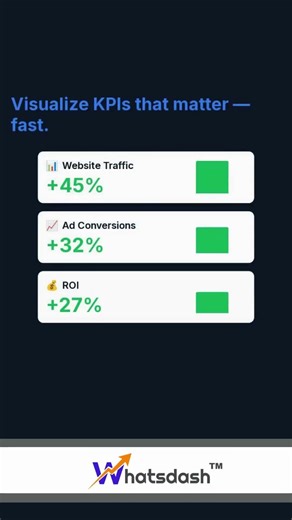 Easy Marketing Reporting with Whatsdash Report!