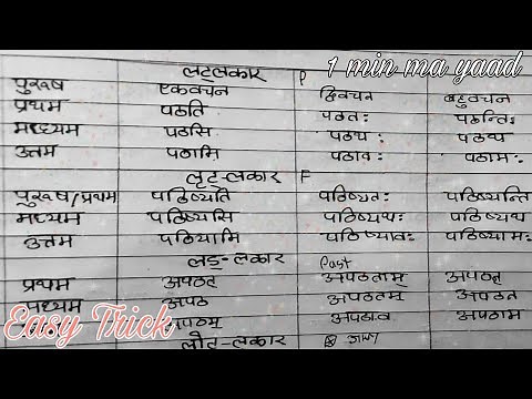 Path dhatu roop #पठ धातु रूप सभी पांच लाकरों में#path dhatu #पठ(पढ़ना)#sanskrit grammar