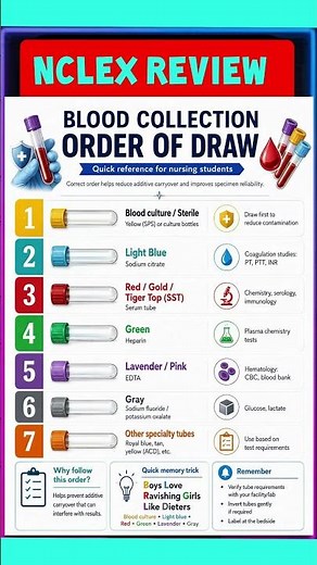 BLOOD COLLECTION ORDER #Phlebotomy #usrn #nclexprep#nclexstudyguide #klimekreview #klimekaudios #RN