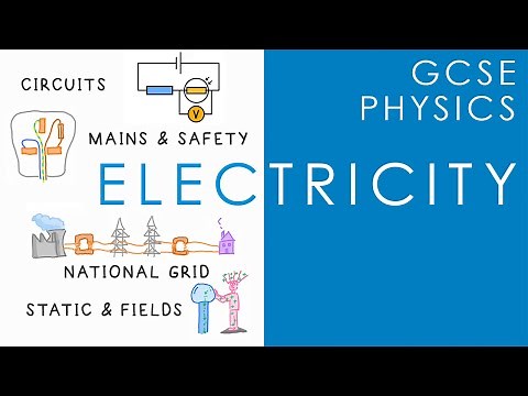 ELECTRICITY - GCSE Physics
