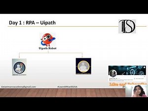 Day 1 | Introduction to UiPath | UiPath Components Explained | Beginner’s Guide to RPA