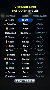 Vocabulario en inglés para principiantes 🤩🧠 #inglesparatodos #inglésfácil #englishlanguage #englishlearning #learnenglish #englishclass #ingles #inglesonline #english #englishtips #inglesfluido #inglesbasico #inglesfluente #inglesfacil #aprendeingles #aprenderingles #inglés #hablaringles #SpeakEnglish #englishteacher #hablandoingles #idiomas #tipsdeingles #bilingual #inglesparaprincipiantes #hablaingles #inglesdesdecero | Experto en Inglés