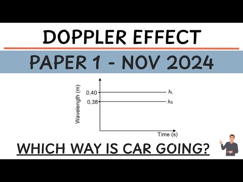 Interpreting Wavelength vs. Time Graph - Doppler Effect | NOV 2024