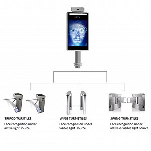 [Hot Item] Automated Fever Screening Face Recognition Scanner