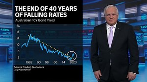 Alan Kohler Finance Report