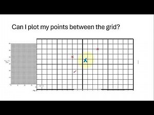 Paper 5 Last Minute Question #2 Can I plot between grid lines? 9701 Chemistry Paper 5