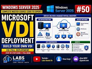 #50 Microsoft VDI Deployment on Windows Server 2025 | Step-by-Step Guide | Full Demo