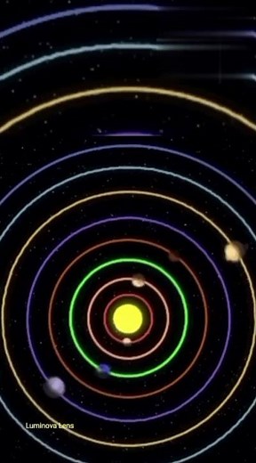 “How Planets Really Move Around the Sun 🔭 | Actual Orbital Simulation” #luminovalens #solarsystem