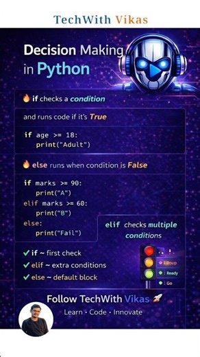 If, Else, Elif in Python 🔥 | Decision Making | Beginner Must Know | #shorts #python #coding 🔥🔥💯💯