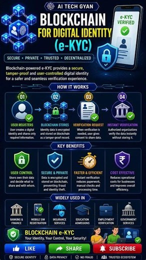 🪪 Blockchain-Powered Digital Identity!