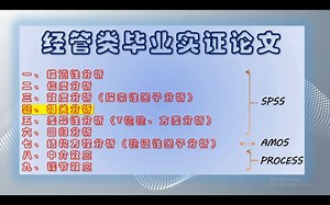 经管论文SPSS+AMOS实战教学～数据转换～相关分析