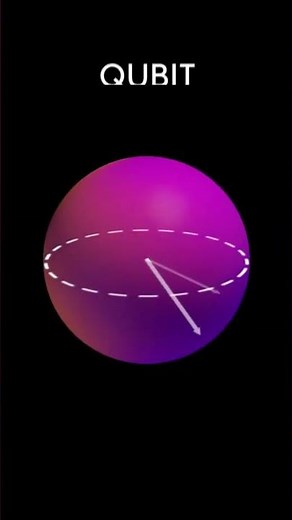 Quantum Computing Explained in simple terms