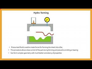 Sheet metal Design : What is Hydro forming ?