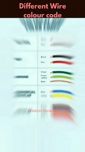 Follow for more videos 👍👍👍 Different Wire colour code #wirIng #electric #wire #electricwire #wires #electricwire #wirecode #electricwires #wiresize #wiretype #wirejoint | ielectricman Bhrugesh