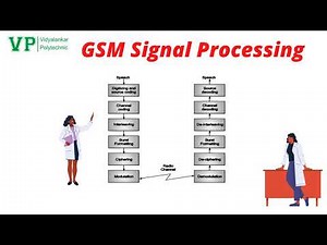 Call Processing in GSM