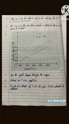 Class 8 Maths Chapter 13 Introduction to Graph Exercise 13.2 Solutions NCERT #atoznotesbysk