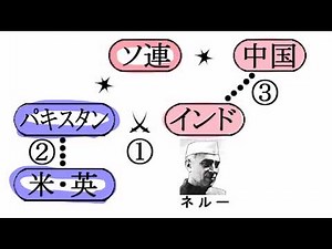 現代の南アジア（印パ戦争と中印対立）