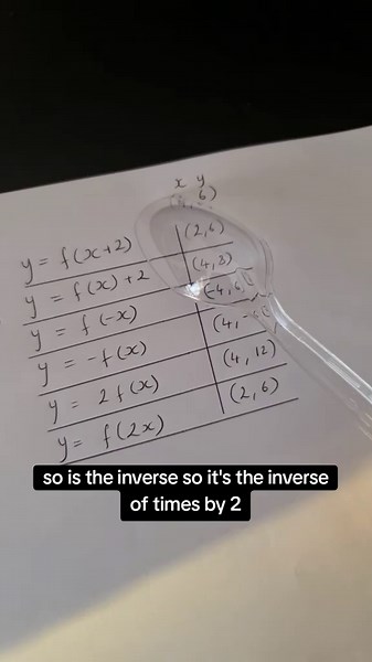 Mastering Graph Transformations in GCSE Maths