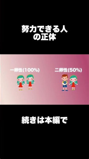 3万人の双子が明かす、“努力できる人”の正体【行動遺伝学×行動経済学】 #雑学 #知識 #努力 #自己啓発