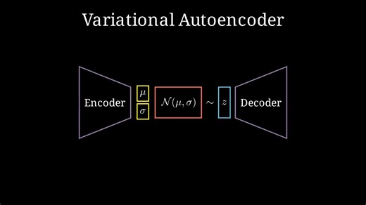 变分自编码器生成式AI动画讲解（第一部分）