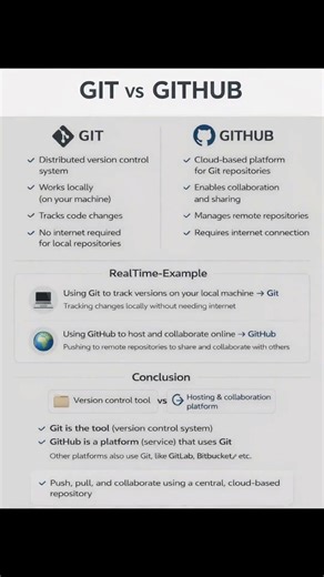 Git vs GitHub