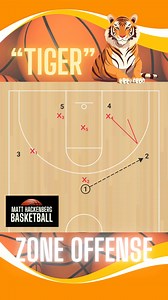 🐯 The “Tiger” Zone Offense is simple, structured, and a great way to find open options against a zone coverage. 💬 Comment ZONE to receive a free zone playbook detailing 8 zone concepts I use coaching basketball 📍Visit my store for basketball coaches with detailed guides on a variety of basketball schemes and resources: https://coachhack-go.sellfy.store/ 🏆 Follow this account for daily plays, breakdowns, and schemes to build your powerhouse basketball program 🎯 #AAUbasketball #FIBA #MarchMad