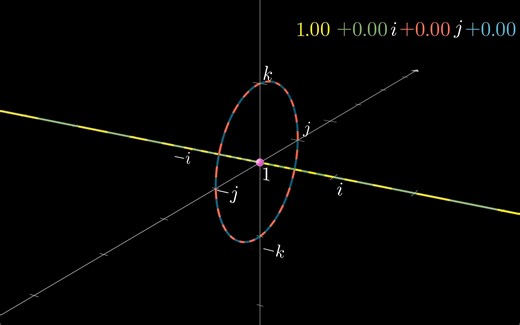 Visualizing quaternions (4d numbers) with stereographic projection