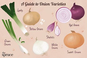 Do You Know These 7 Different Types of Onions?