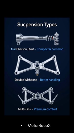 Car Suspension Types Explained Simply #car #technology