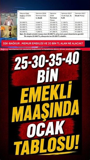 JANUARY TABLE FOR PENSION AMOUNTS OF 25-30-35-40 THOUSAND!