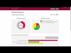 Student Dashboard Overview