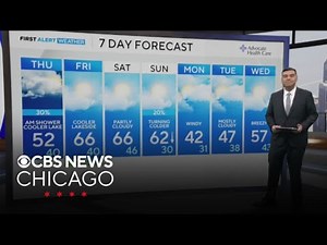 Tracking warmer temps in Chicago by week's end
