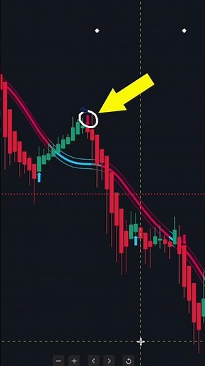 Super reliable and easy to use forex trading strategy that everyone can apply