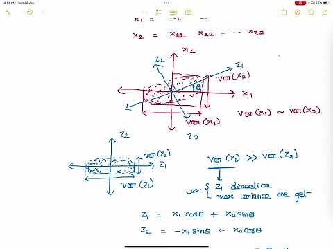 Basic maths behind EOF/PCs in meteorology data analysis