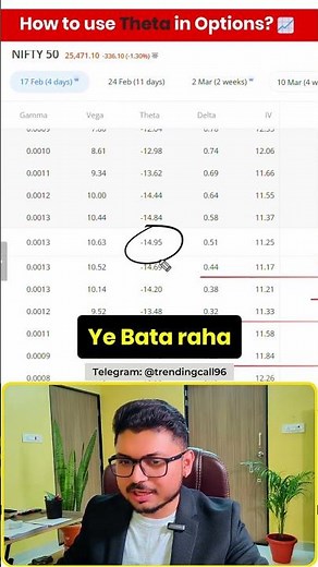 How to use Theta in Option Trading? | IITian Trader Smit