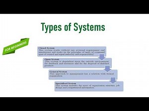 Types of Systems
