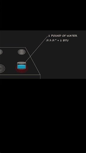 Why Refrigeration Really Works (The Turning Point)