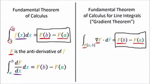 Tensor Calculus张量分析 生肉