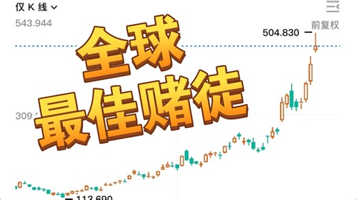 传奇美股MicroStrategy，借钱爆买比特币！