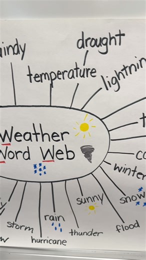 2.7K views · 18 reactions | Join us for the launch of our Weather...