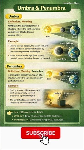 Umbra & Penumbra | Shadow Formation Explained with Simple Examples | Physics Made Easy