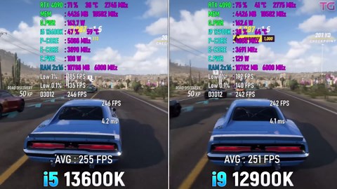 Core i5 13600K vs Core i9 12900K - Test in 8 games