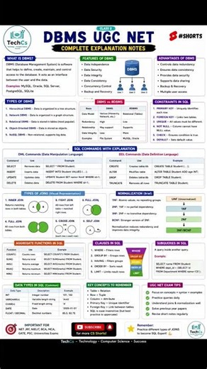 ⛈️DBMS JOINS, Clauses & Redundancy Explained 🔥| UGC NET Computer Science | SQL Complete Notes #dbms