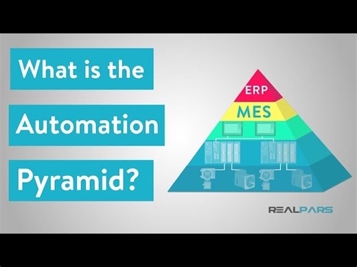 What is the Automation Pyramid