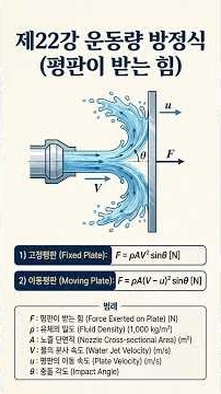 Fire Fluid Dynamics Lesson 22: How Many Newtons of Force Does It Take to Hit a Moving Plate? The ...